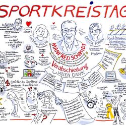 Graphic Recording by Janina Röhrig