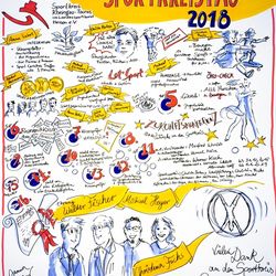 Janina Röhrig Graphic Recording