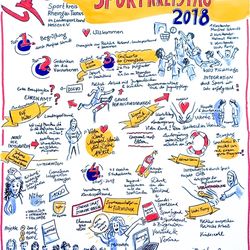 Janina Röhrig Graphic Recording